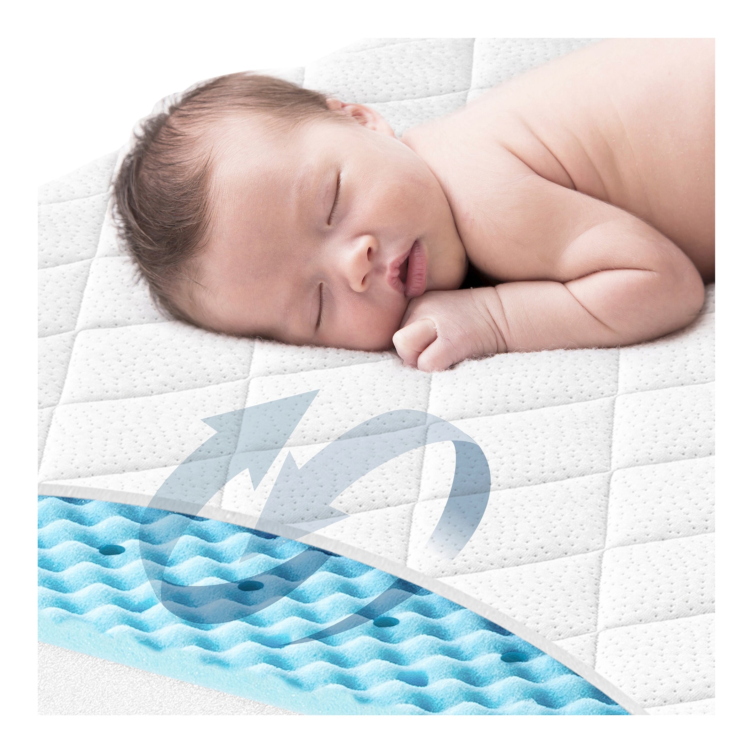 Julius Zöllner Bundle Matratze Dr. Lübbe Air Plus inkl. Molton-Matratzenauflage 70x140 cm